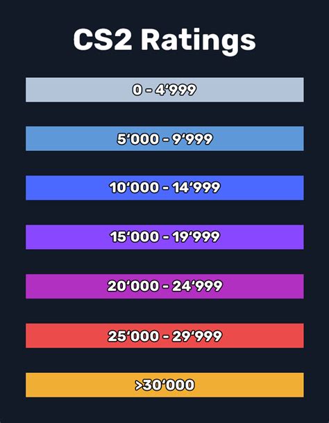 CS2 rating system.
